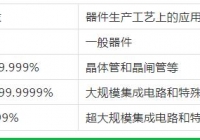無錫氣體純度和等級的劃分！這里更專業(yè)哦！
